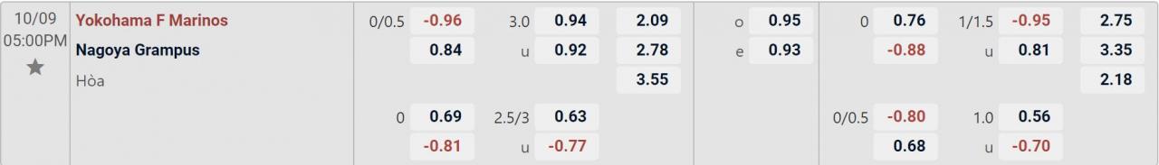 Tỉ lệ kèo Marinos vs Nagoya
