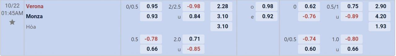 Tỉ lệ kèo Verona vs Monza