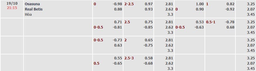 Tỷ lệ kèo La Liga Osasuna vs Real Betis