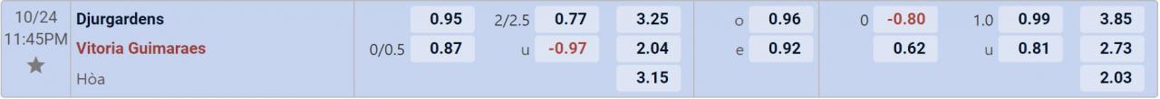 Tỉ lệ kèo Djurgardens vs Vitoria SC