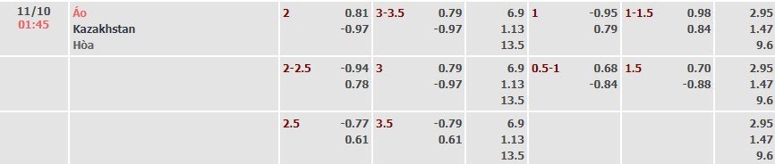 Tỷ lệ kèo UEFA Nations League Áo vs Kazakhstan