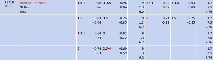 Tỷ lệ kèo Bundesliga Dortmund vs St. Pauli