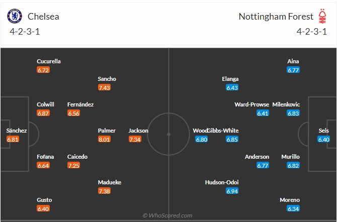 Đội hình dự kiến Chelsea vs Nottingham