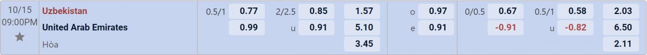 Tỉ lệ kèo Uzbekistan vs UAE
