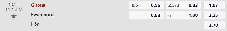 Tỷ lệ kèo Girona vs Feyenoord