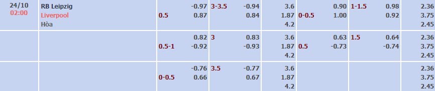 Tỷ lệ kèo UEFA Champions League RB Leipzig vs Liverpool