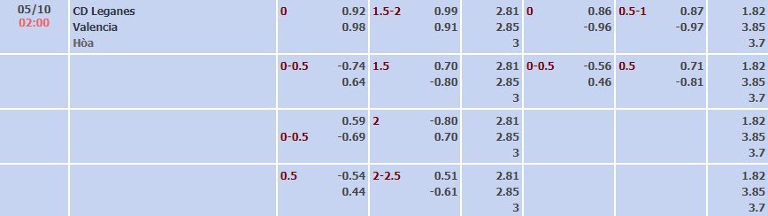 Tỷ lệ kèo La Liga Leganes vs Valencia
