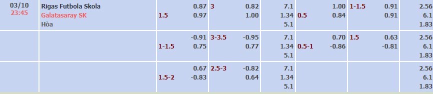 Tỷ lệ kèo UEFA Europa League Rigas vs Galatasaray