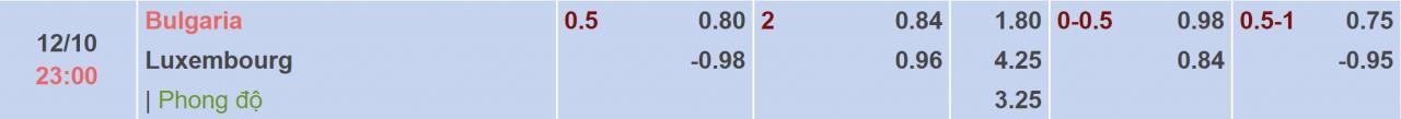 Tỉ lệ kèo Bulgaria vs Luxembourg