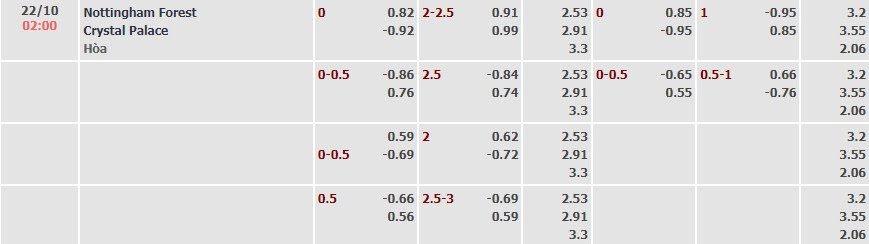 Tỷ lệ kèo Premier League Nottingham vs Crystal Palace