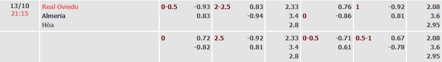 Tỷ lệ kèo La Liga 2 Oviedo vs Almeria