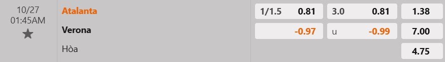 Tỷ lệ kèo Atalanta vs Verona