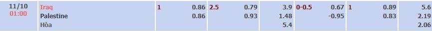 Tỷ lệ kèo Vòng loại FIFA World Cup 2026 Iraq vs Palestine