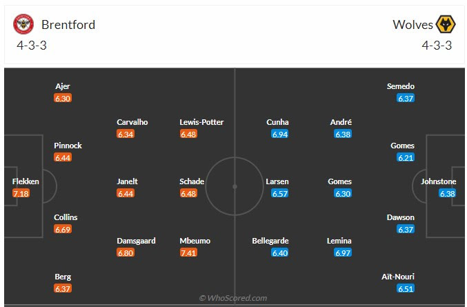 Đội hình dự kiến Brentford vs Wolves
