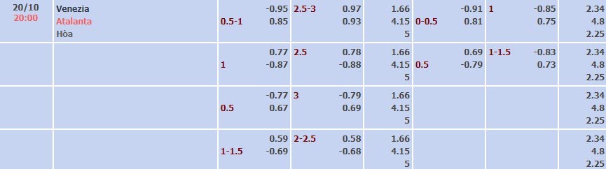 Tỷ lệ kèo Serie A Venezia vs Atalanta