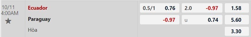 Tỷ lệ kèo Ecuador vs Paraguay