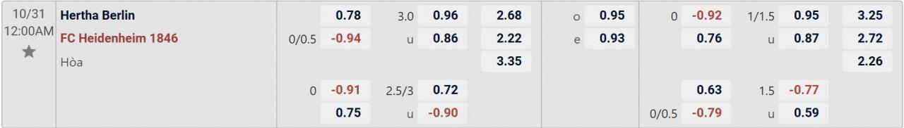 Tỉ lệ kèo Hertha BSC vs Heidenheim