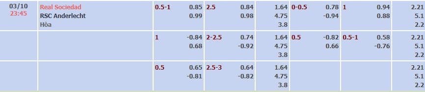 Tỷ lệ kèo UEFA Europa League Real Sociedad vs Anderlecht