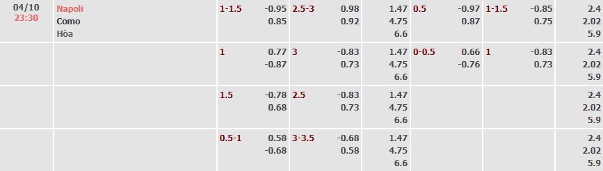 Tỷ lệ kèo Serie A Napoli vs Como