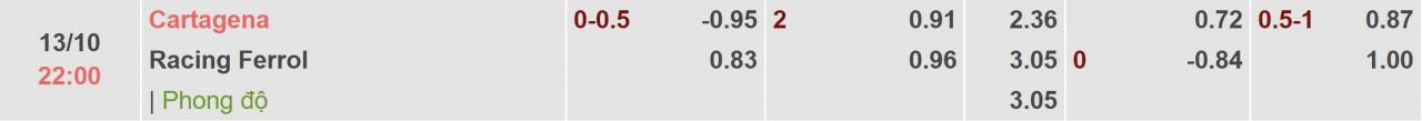 Tỉ lệ kèo Cartagena vs Racing Ferrol