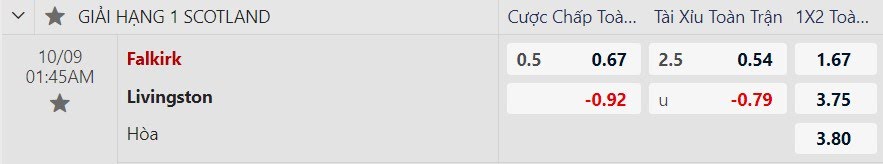 Tỷ lệ kèo Falkirk vs Livingston