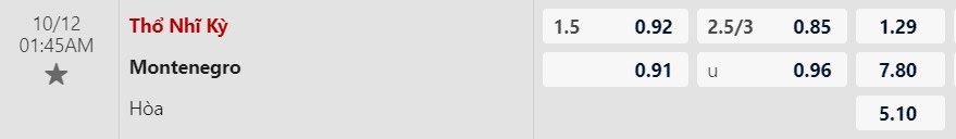 Tỷ lệ kèo Thổ Nhĩ Kỳ vs Montenegro