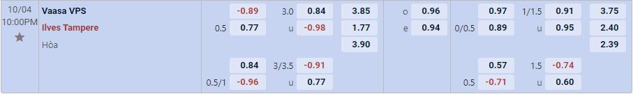 Tỉ lệ kèo VPS vs Ilves