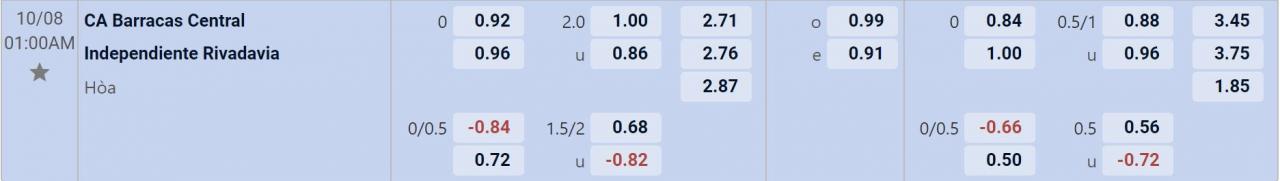 Tỉ lệ kèo Barracas Central vs Rivadavia