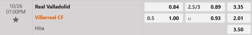 Tỷ lệ kèo Valladolid vs Villarreal
