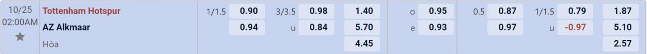 Tỉ lệ kèo Tottenham vs AZ