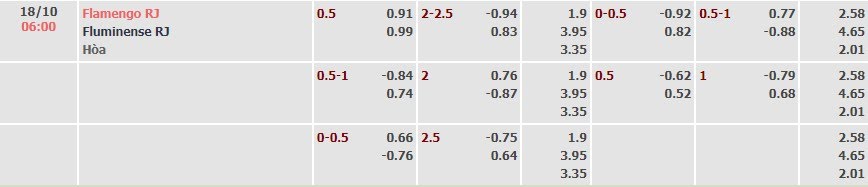 Tỷ lệ kèo Serie A Betano Flamengo vs Fluminense