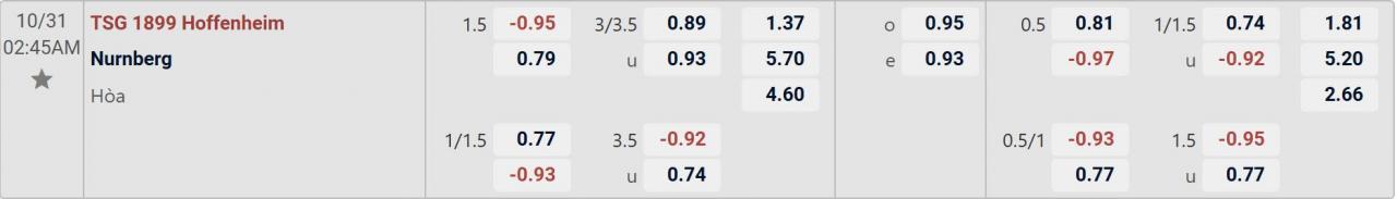 Tỉ lệ kèo Hoffenheim vs Nurnberg