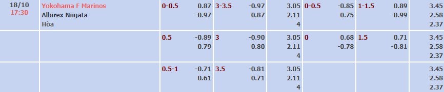 Tỷ lệ kèo J1 League Marinos vs Albirex