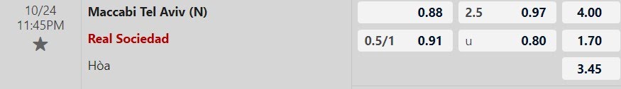 Tỷ lệ kèo Maccabi Tel Aviv vs Real Sociedad