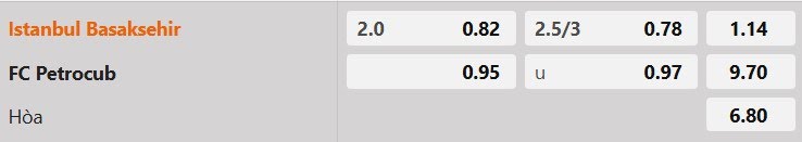 Tỷ lệ kèo Basaksehir vs Petrocub