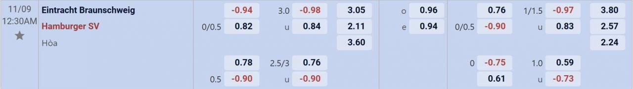 Tỉ lệ kèo Braunschweig vs Hamburger