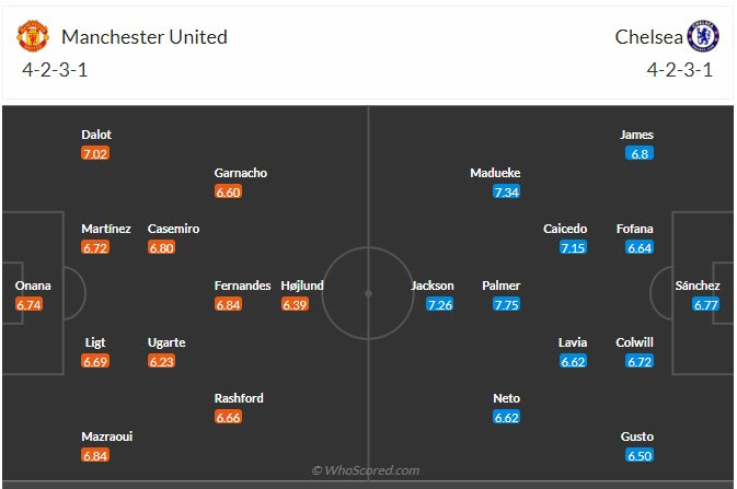 Đội hình dự kiến Man United vs Chelsea