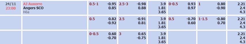 Tỷ lệ kèo Ligue 1 Auxerre vs Angers