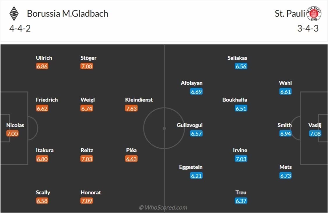 doi hinh Monchengladbach vs St. Pauli