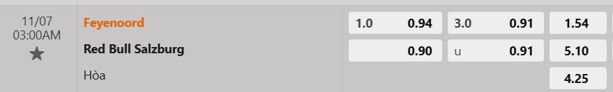 Tỷ lệ kèo Feyenoord vs Salzburg