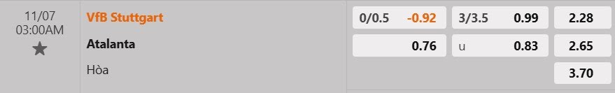 Tỷ lệ kèo Stuttgart vs Atalanta