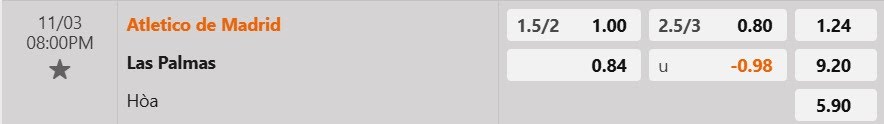 Tỷ lệ kèo Atletico Madrid vs Las Palmas