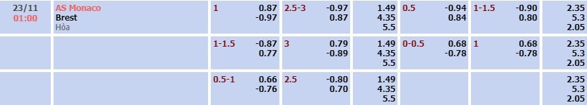 Tỷ lệ kèo Ligue 1 AS Monaco vs Brest