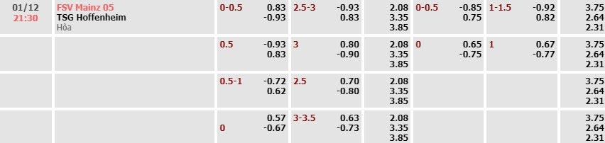 Tỷ lệ kèo Bundesliga Mainz vs Hoffenheim