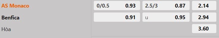 Tỷ lệ kèo AS Monaco vs Benfica