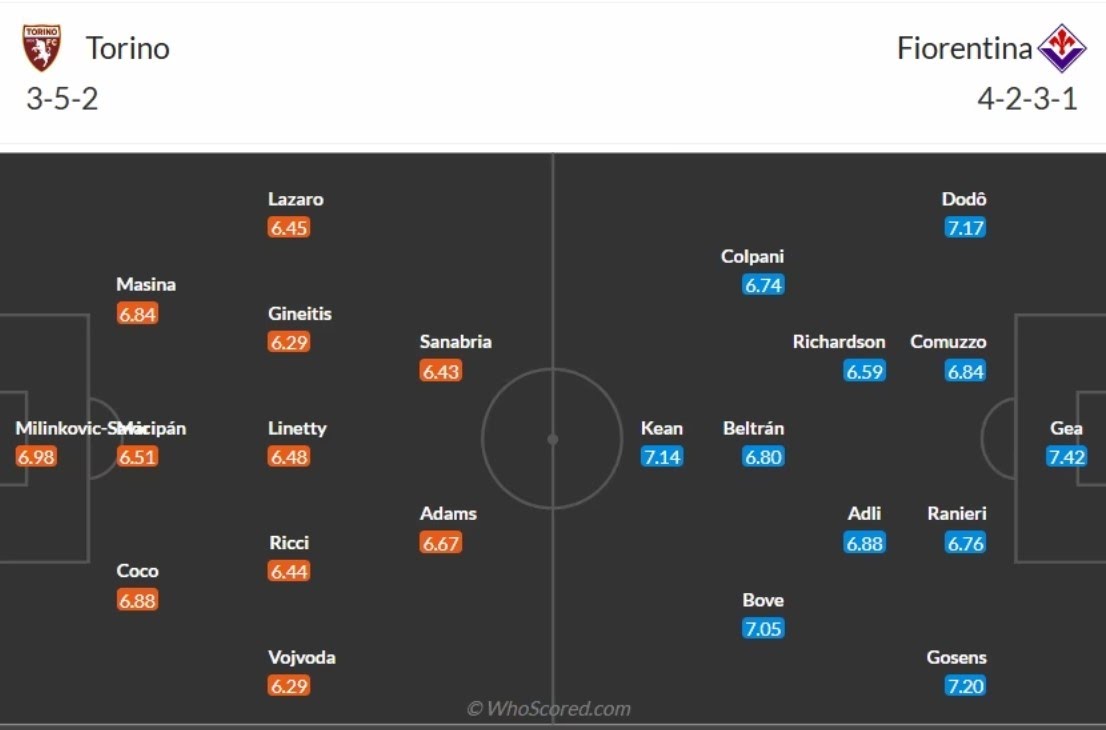 đội hình Torino vs Fiorentina