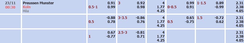 Tỷ lệ kèo Bundesliga 2 Preuben Munster vs Koln