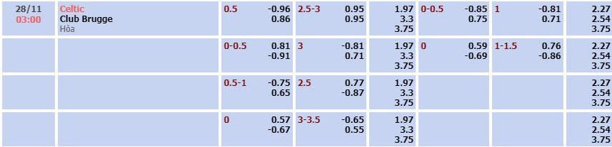 Tỷ lệ kèo UEFA Champions League Celtic vs Club Brugge