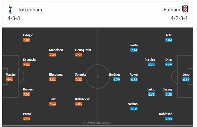 Đội hình dự kiến Tottenham vs Fulham