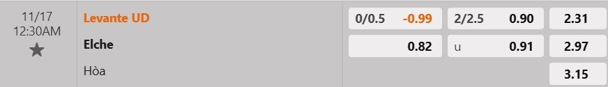 Tỷ lệ kèo Levante vs Elche